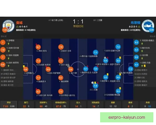 瓜迪奥拉球队防守模式渐趋稳健，展现出竞争力增强的趋势分析