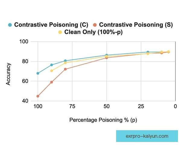 Lautaro 进球后数据模型显示其进攻效率持续提升